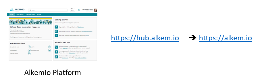 hub