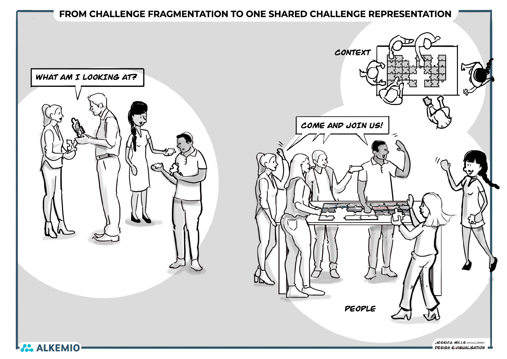 Fragmentation